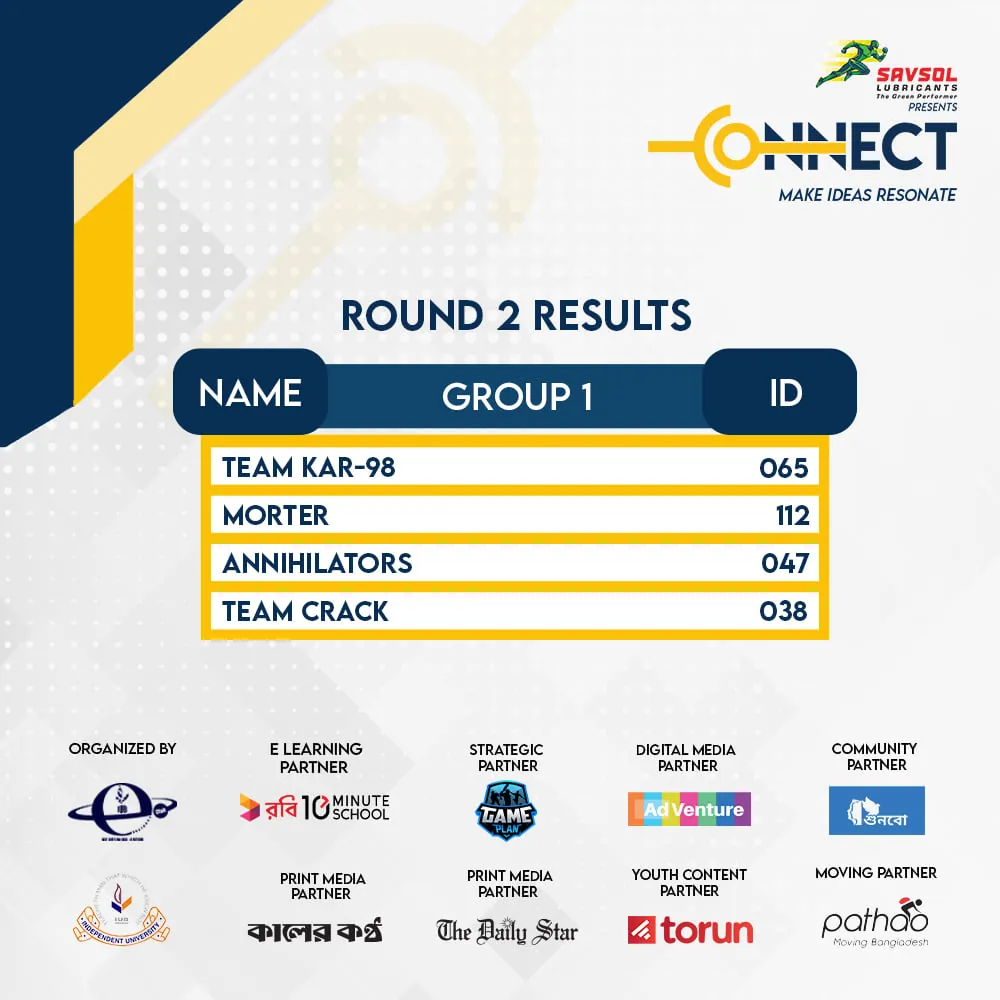 Round two results