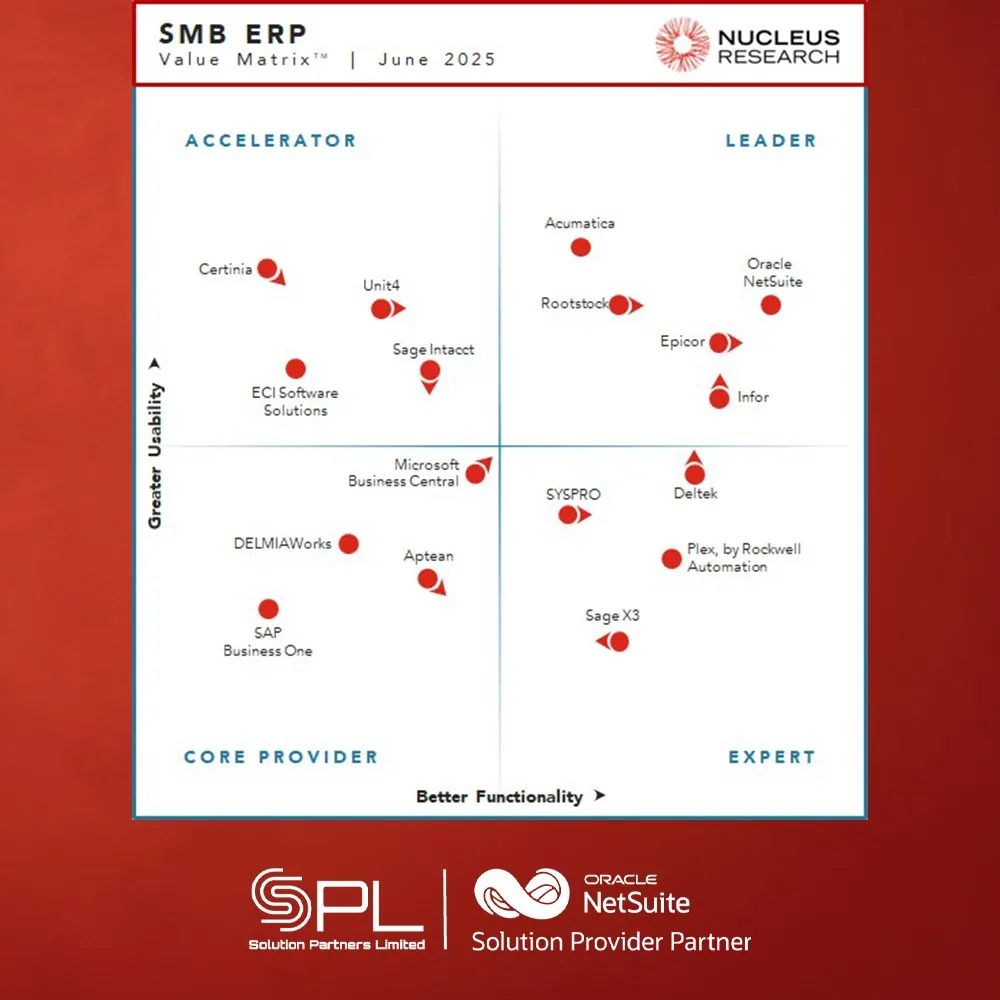 SMB ERP at a Glance